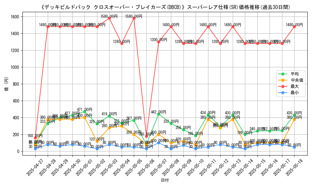 graph_rarity_5876