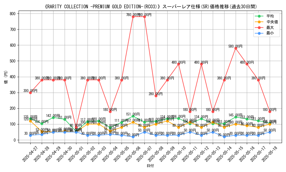 graph_rarity_5876