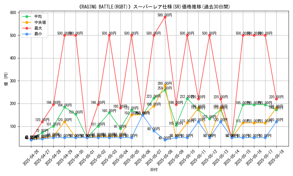 graph_rarity_5876