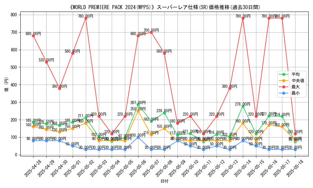 graph_rarity_5876