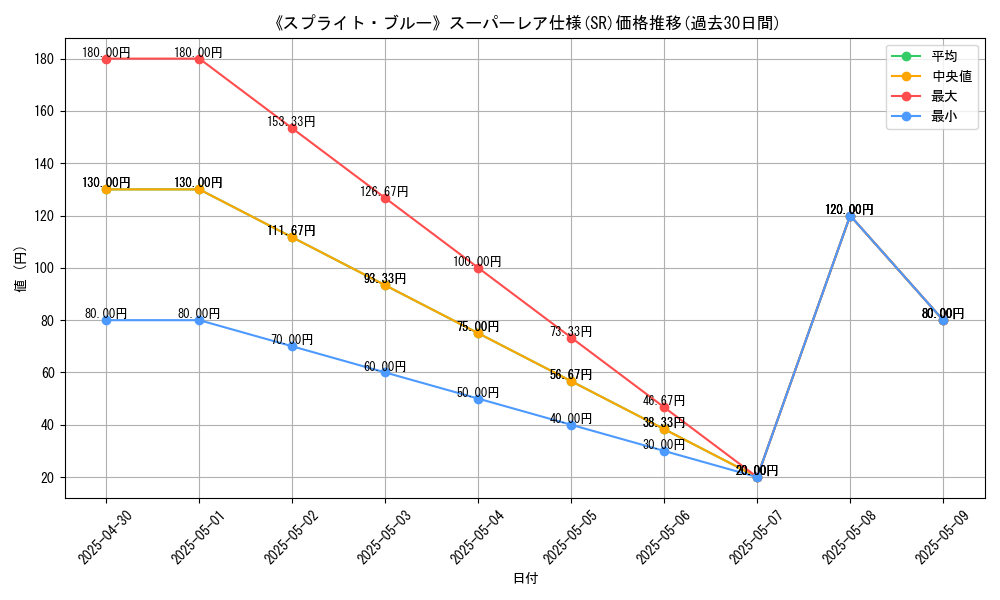 graph_rarity_5876