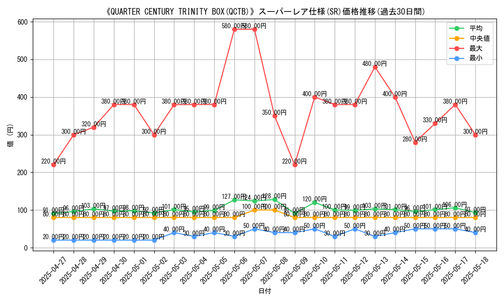 graph_rarity_5876