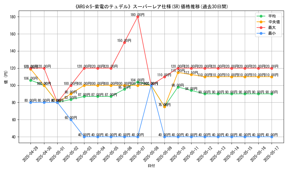 graph_rarity_5876