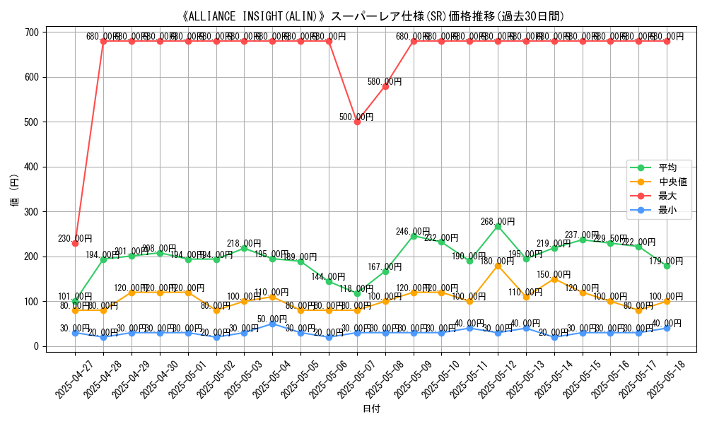 graph_rarity_5876