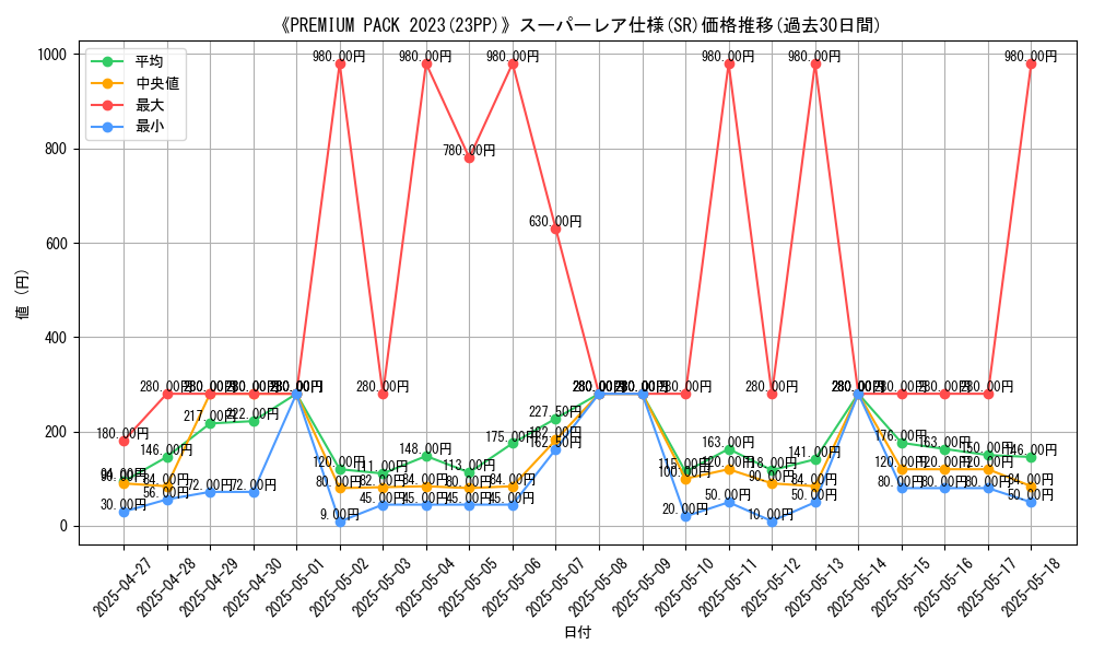 graph_rarity_5876