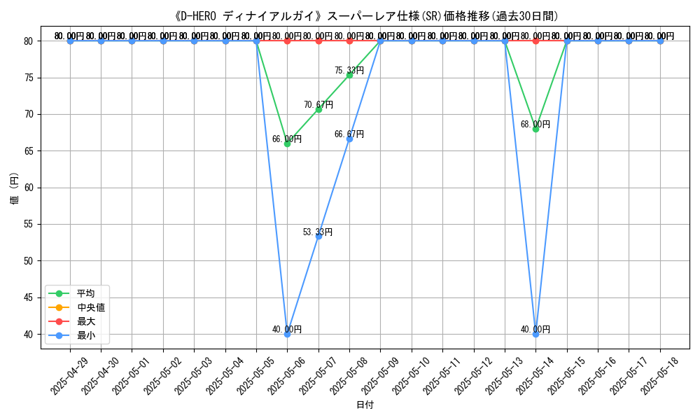 graph_rarity_5876