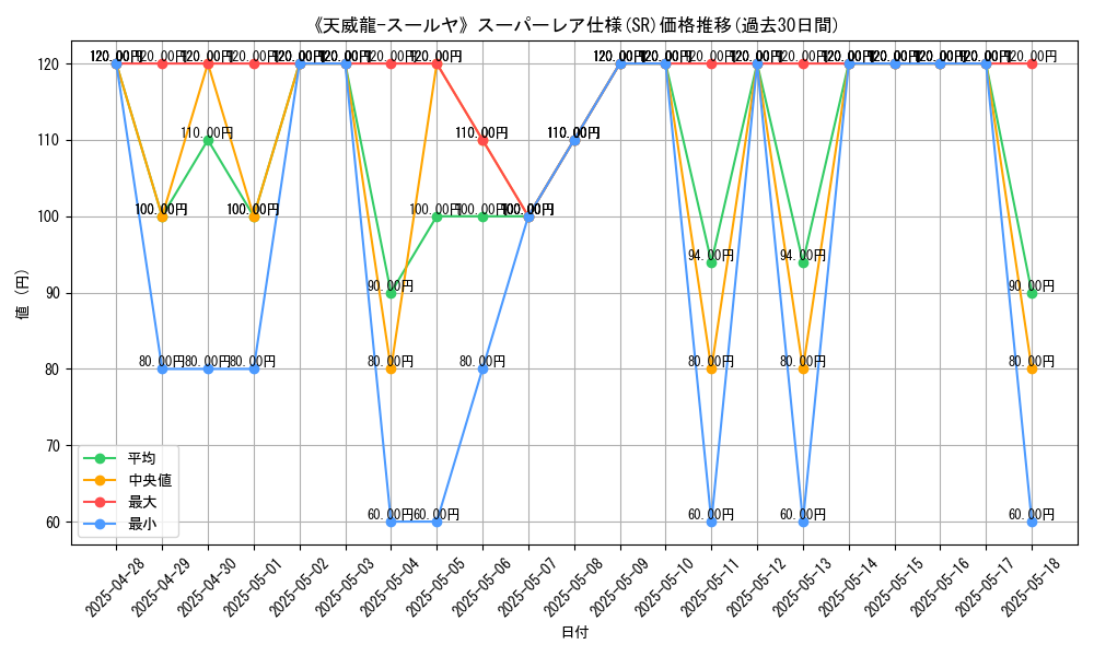 graph_rarity_5876