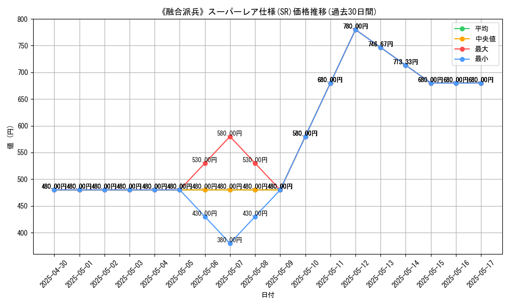 graph_rarity_5876