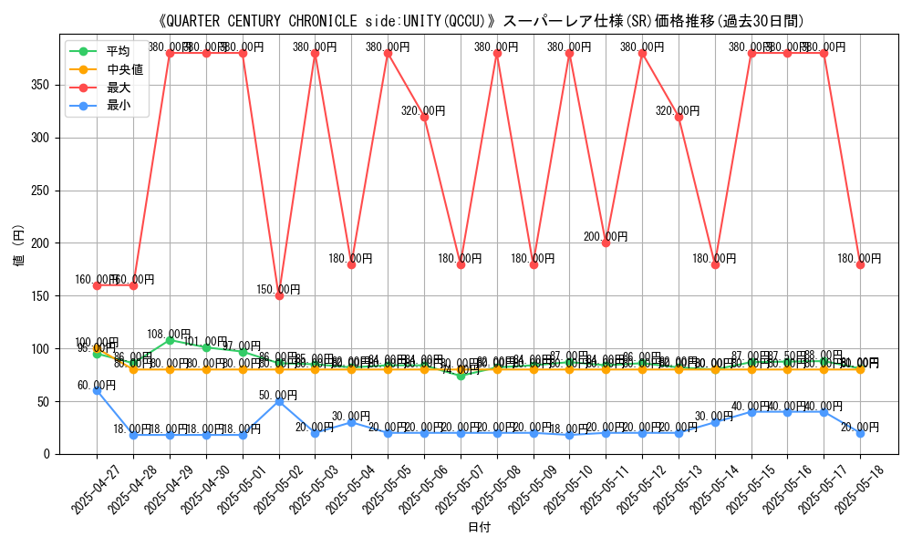 graph_rarity_5876