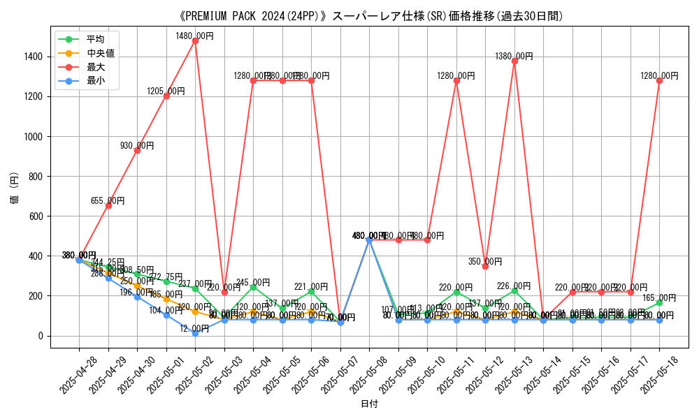 graph_rarity_5876