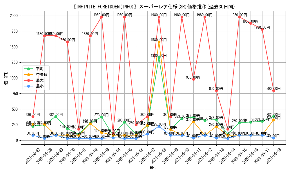 graph_rarity_5876