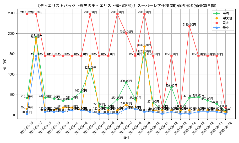 graph_rarity_5876