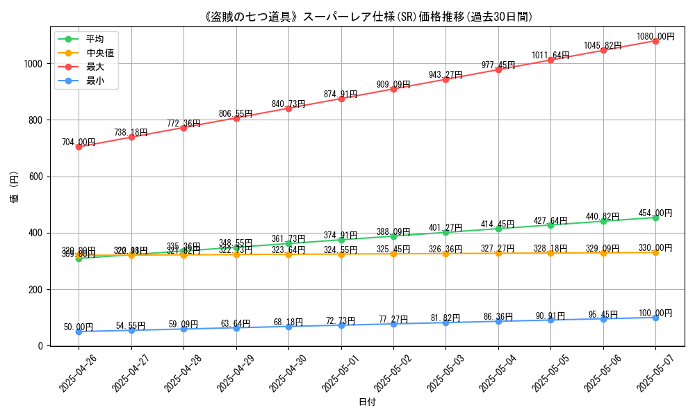 graph_rarity_5876
