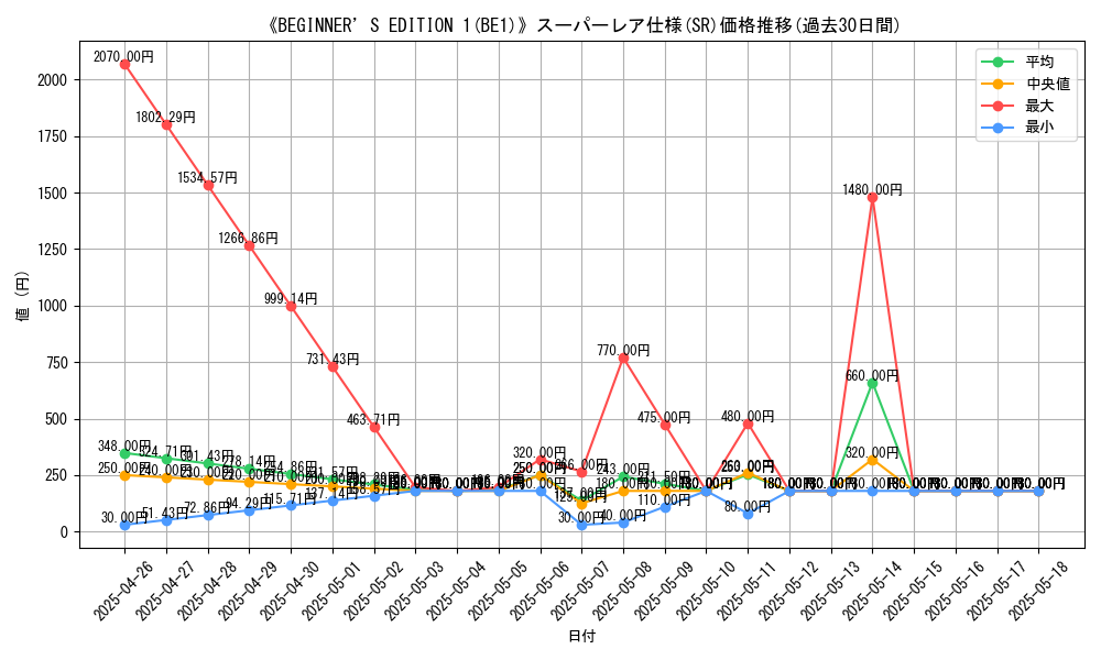graph_rarity_5876