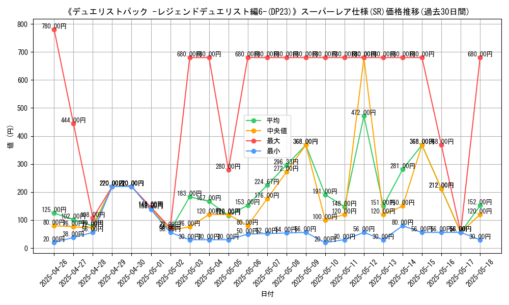 graph_rarity_5876