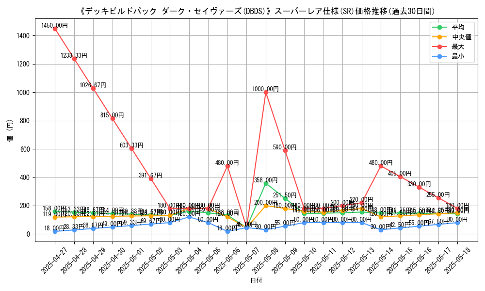 graph_rarity_5876
