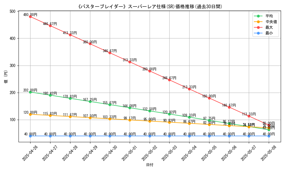 graph_rarity_5876
