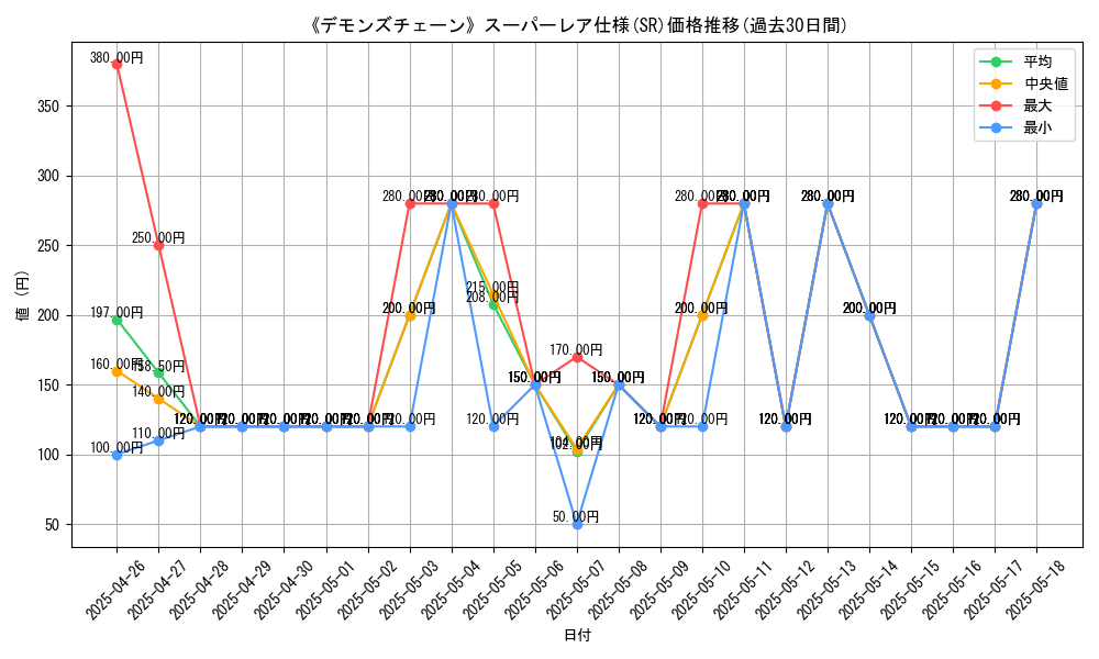 graph_rarity_5876