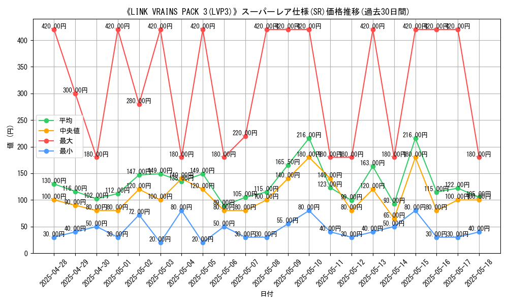 graph_rarity_5876