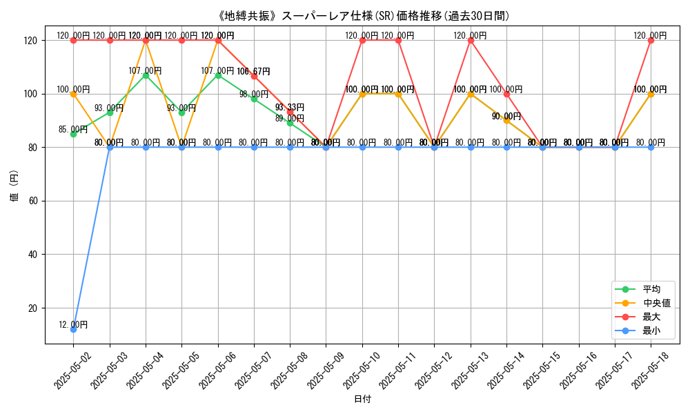 graph_rarity_5876
