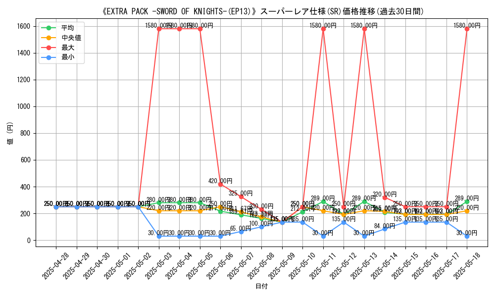 graph_rarity_5876