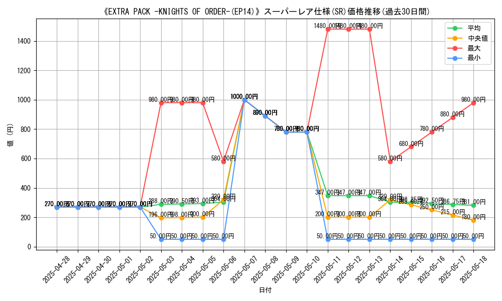 graph_rarity_5876