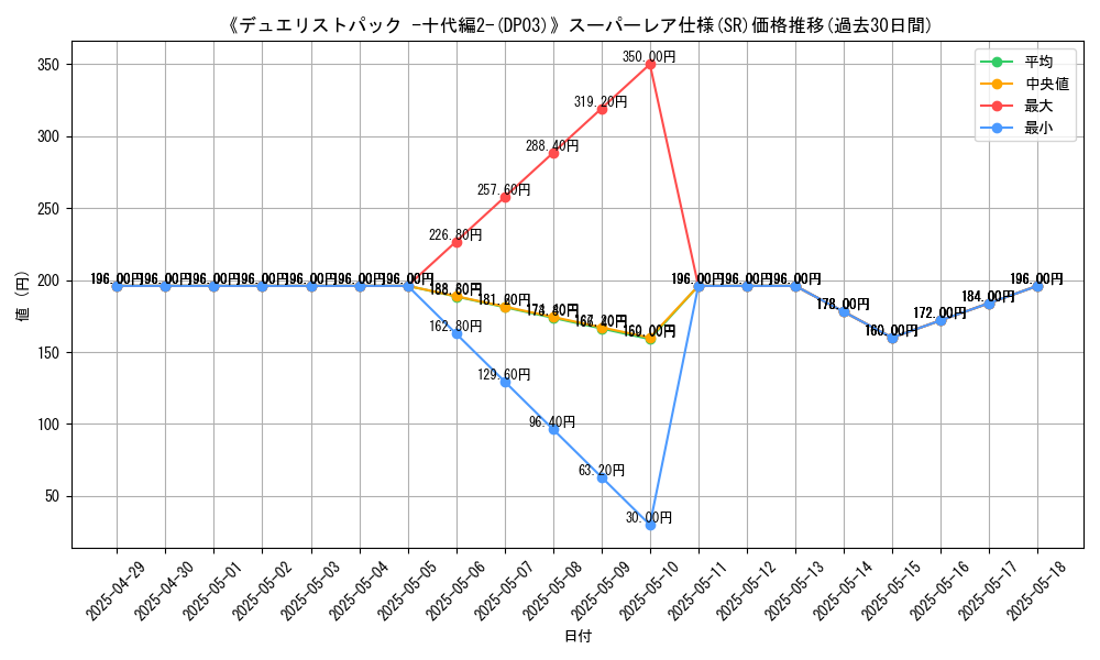 graph_rarity_5876
