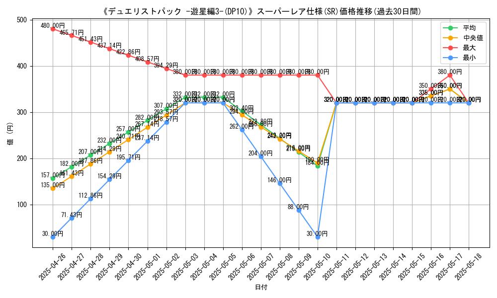graph_rarity_5876