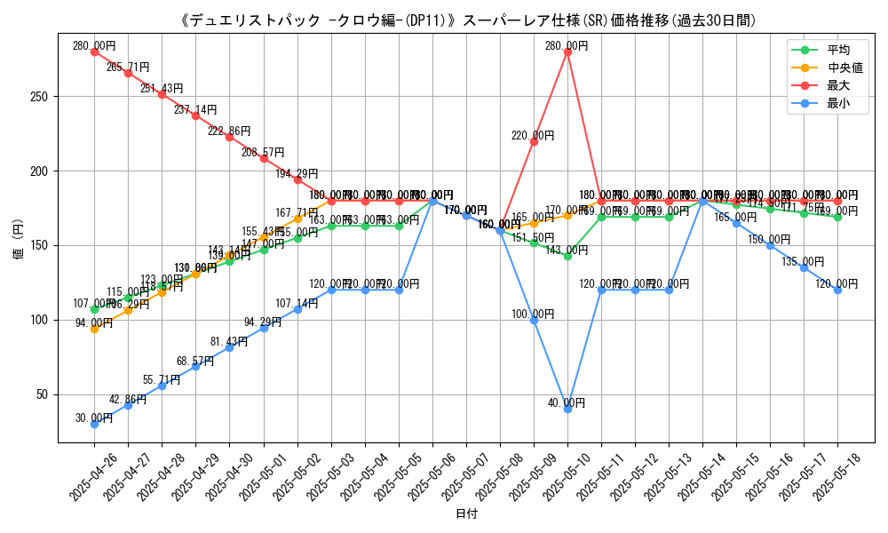 graph_rarity_5876