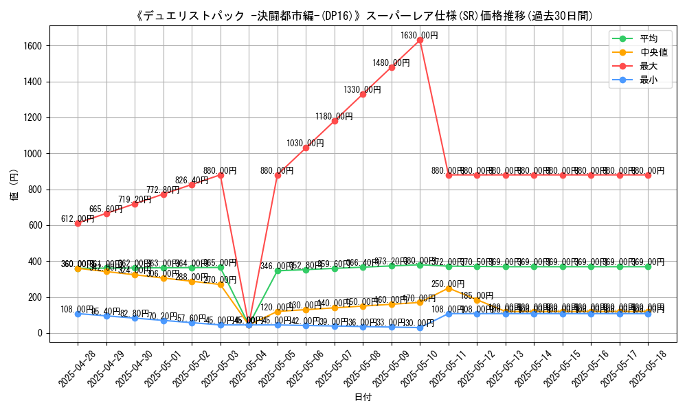 graph_rarity_5876