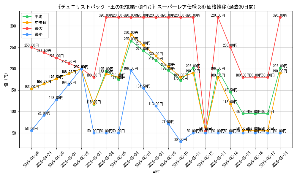 graph_rarity_5876