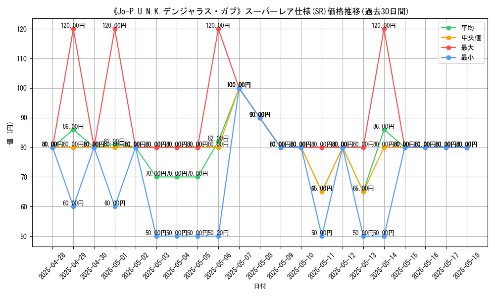 graph_rarity_5876
