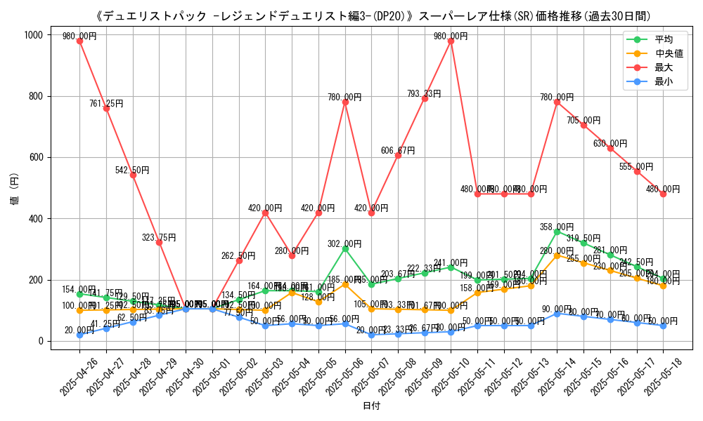 graph_rarity_5876