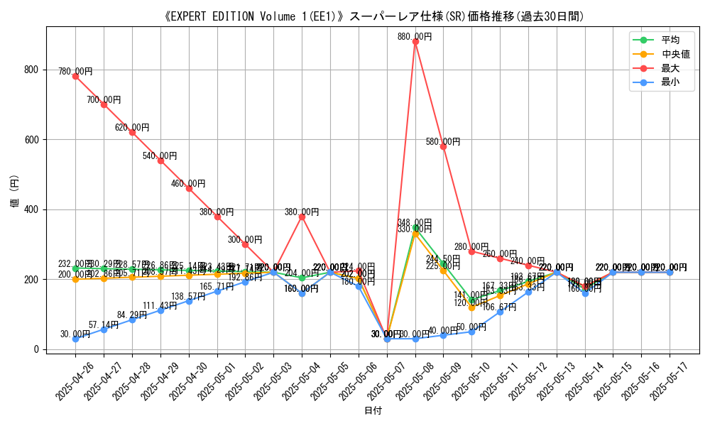 graph_rarity_5876