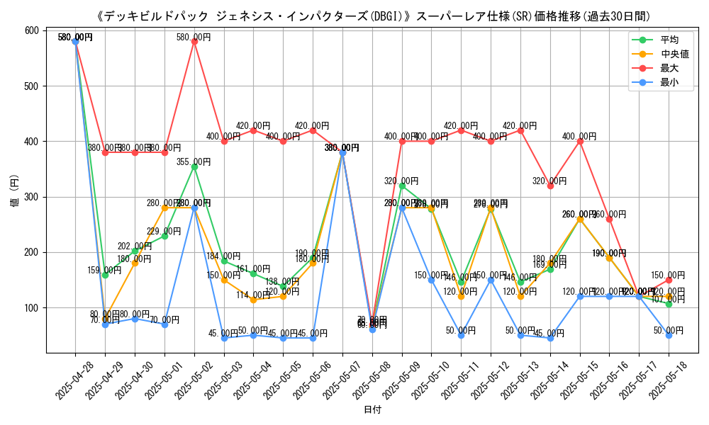 graph_rarity_5876
