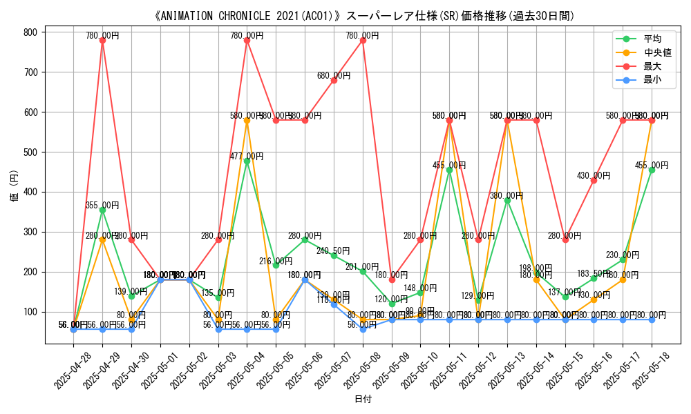 graph_rarity_5876
