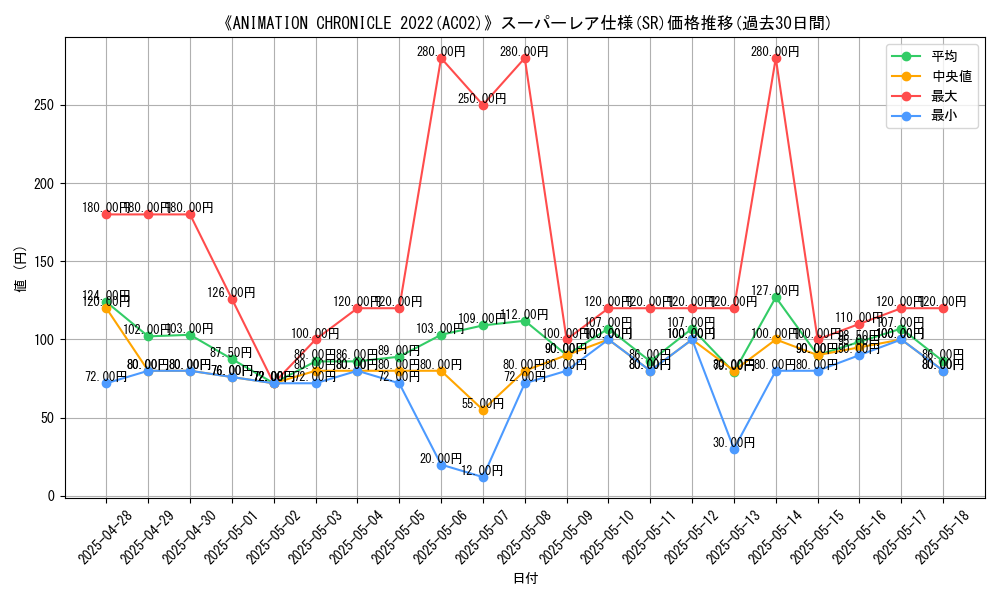 graph_rarity_5876