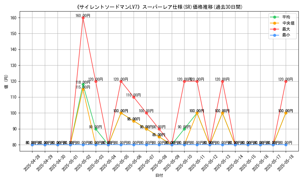 graph_rarity_5876