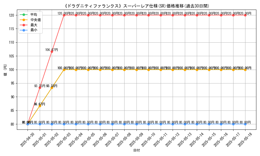 graph_rarity_5876