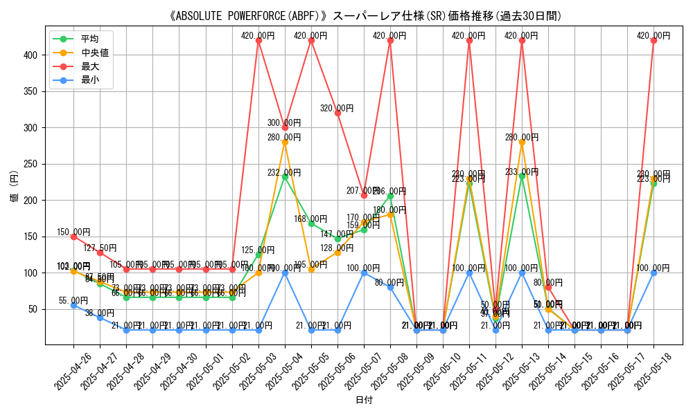graph_rarity_5876