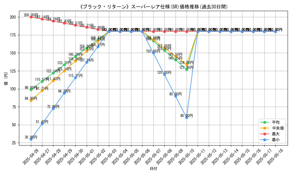 graph_rarity_5876