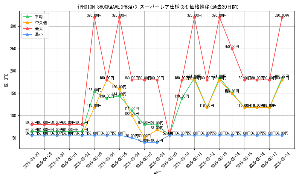 graph_rarity_5876