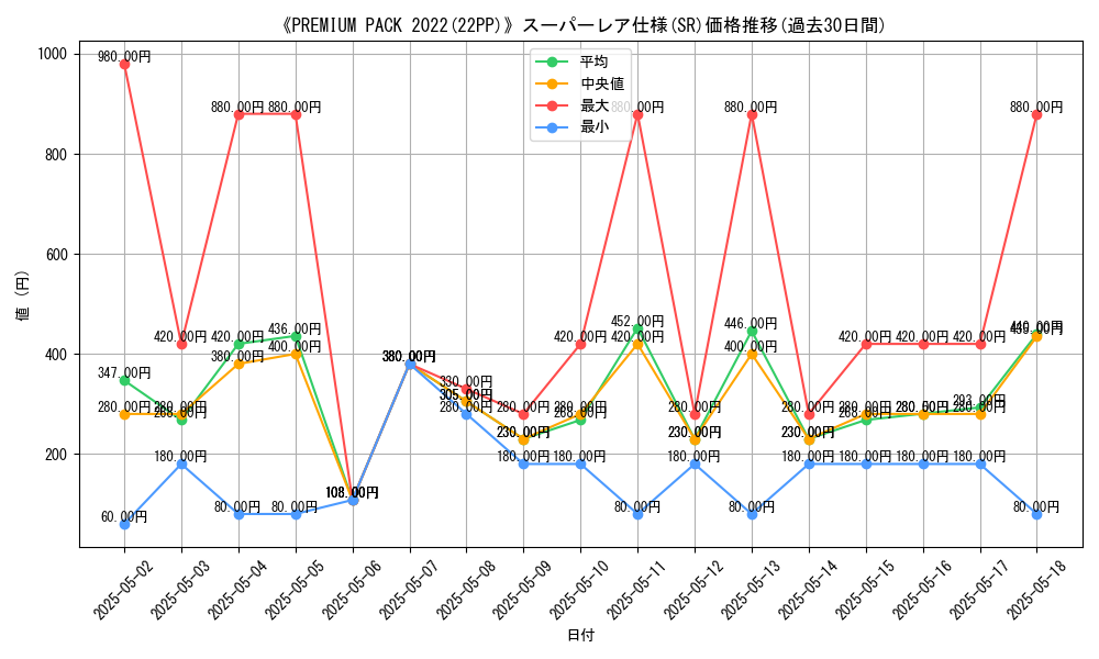 graph_rarity_5876