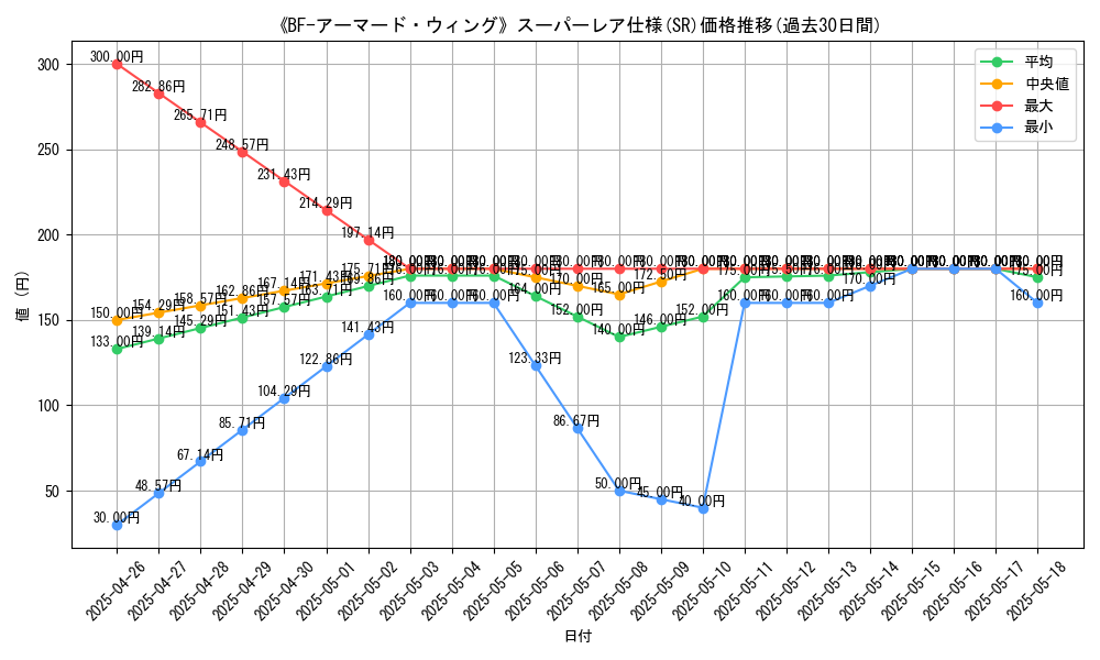 graph_rarity_5876