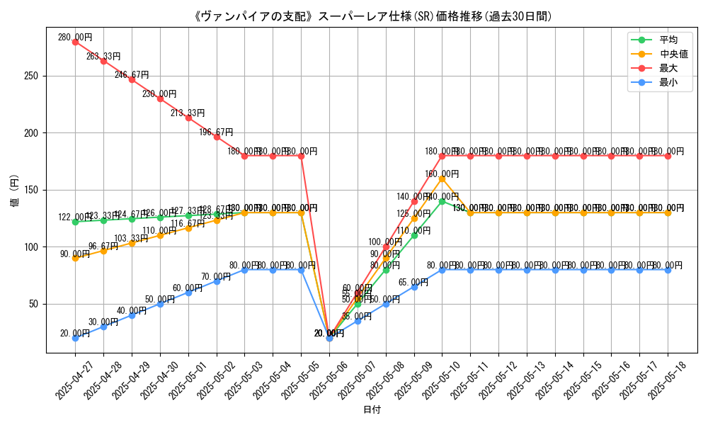 graph_rarity_5876