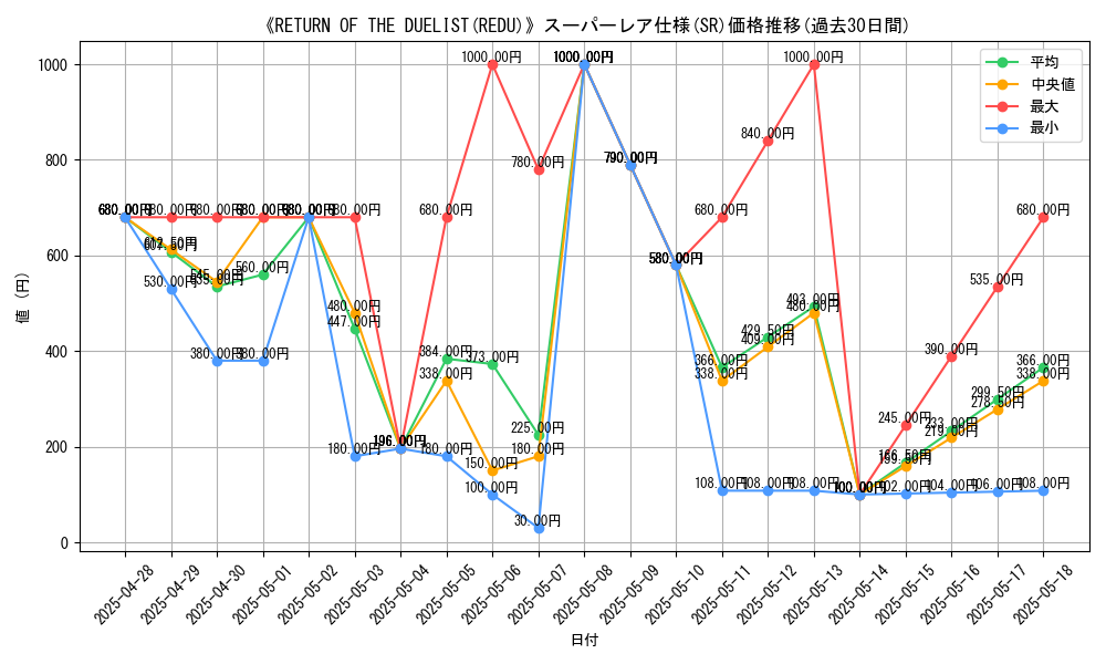 graph_rarity_5876