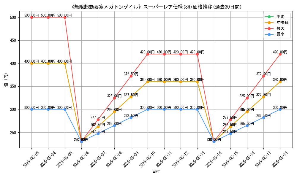 graph_rarity_5876