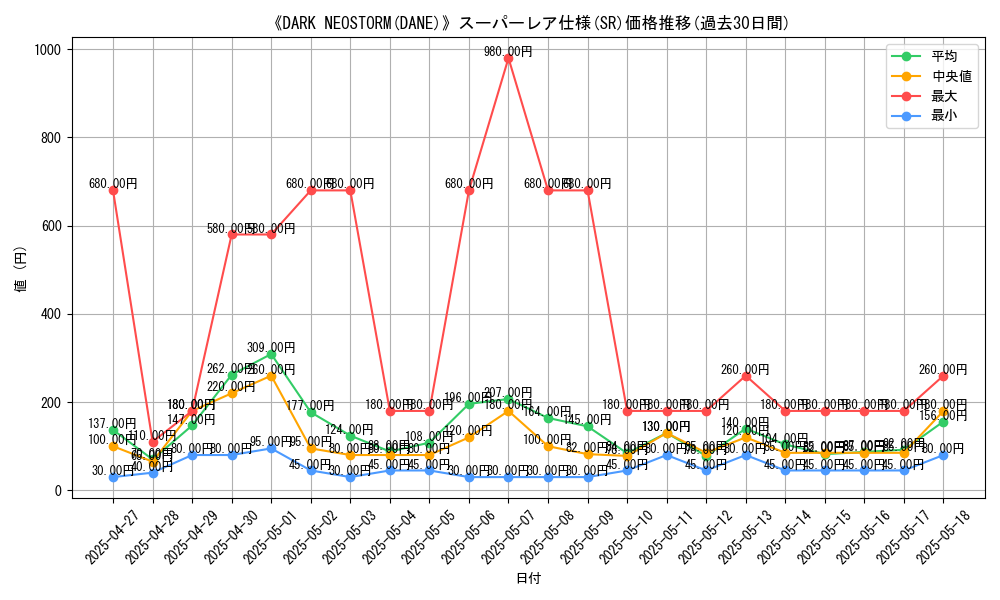 graph_rarity_5876