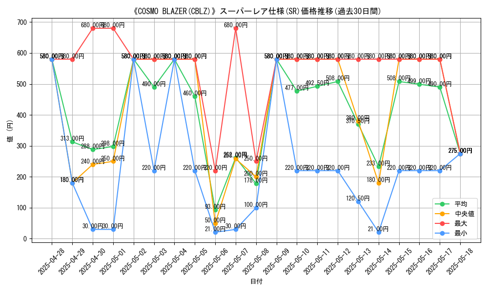 graph_rarity_5876
