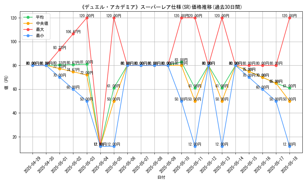 graph_rarity_5876